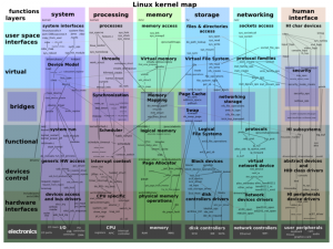 Linux architecture